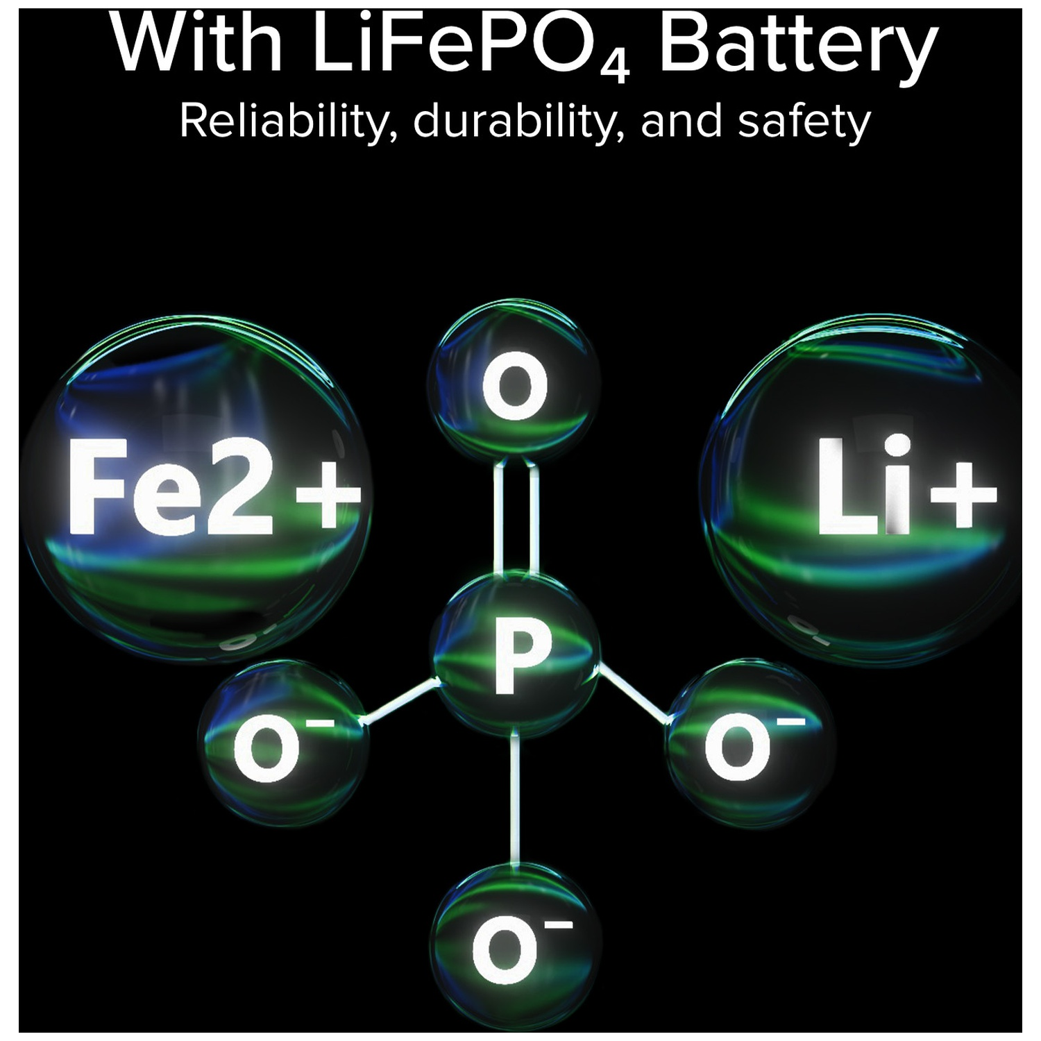 Structure moléculaire de LiFePO4 avec Fe2+, P, 3x O- et Li+.