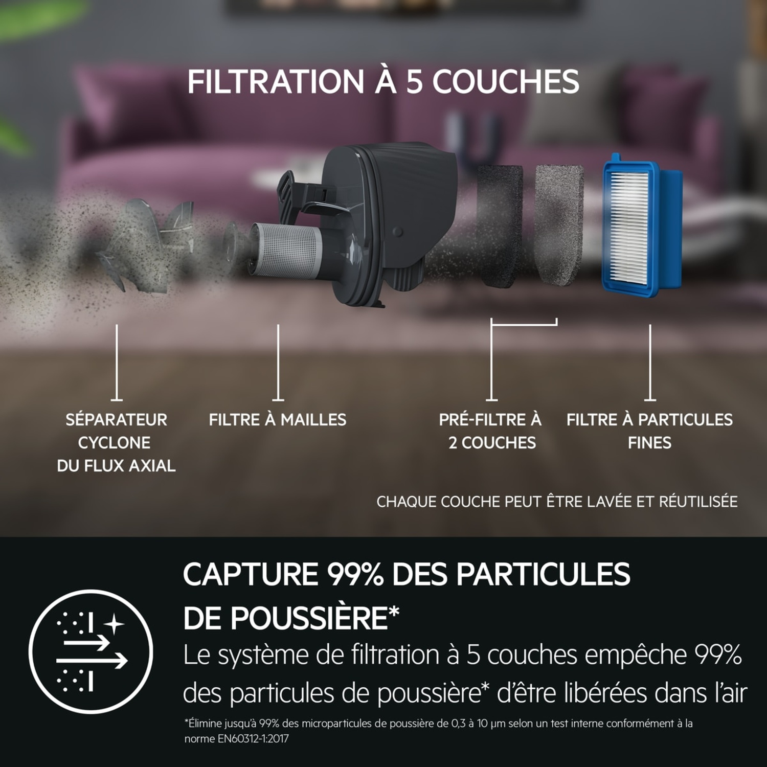 Schéma de filtre d'aspirateur à 5 couches: cyclone, maille, pré-filtre, filtre à particules.