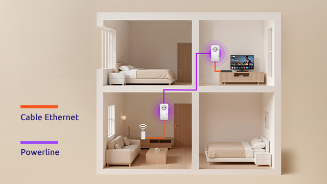 Casa de dos pisos que ilustra adaptadores de red conectados por línea eléctrica y Ethernet. Cable Ethernet y Powerline.