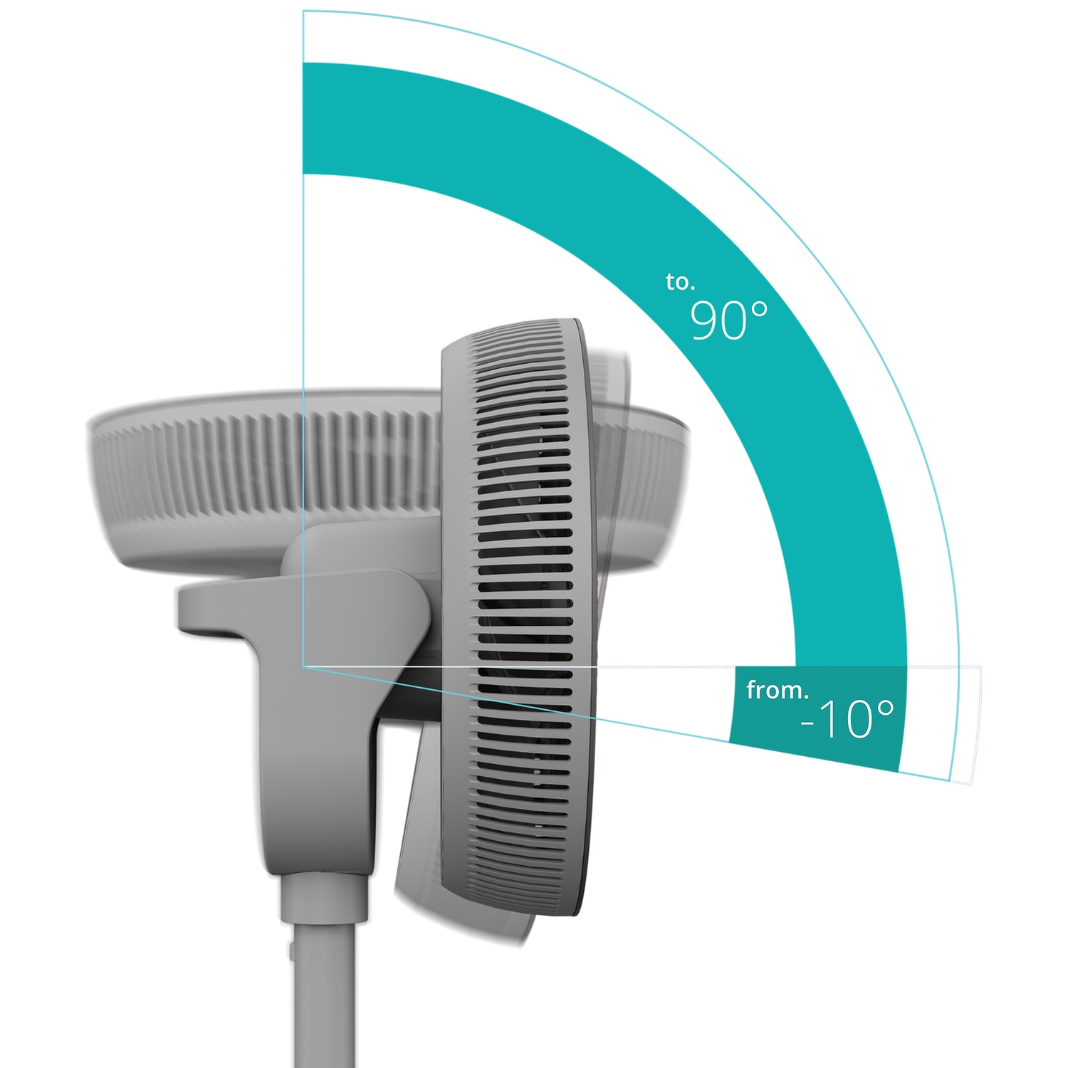 Un ventilateur gris oscille de -10 à 90 degrés. Des lignes claires indiquent la plage d'angle.