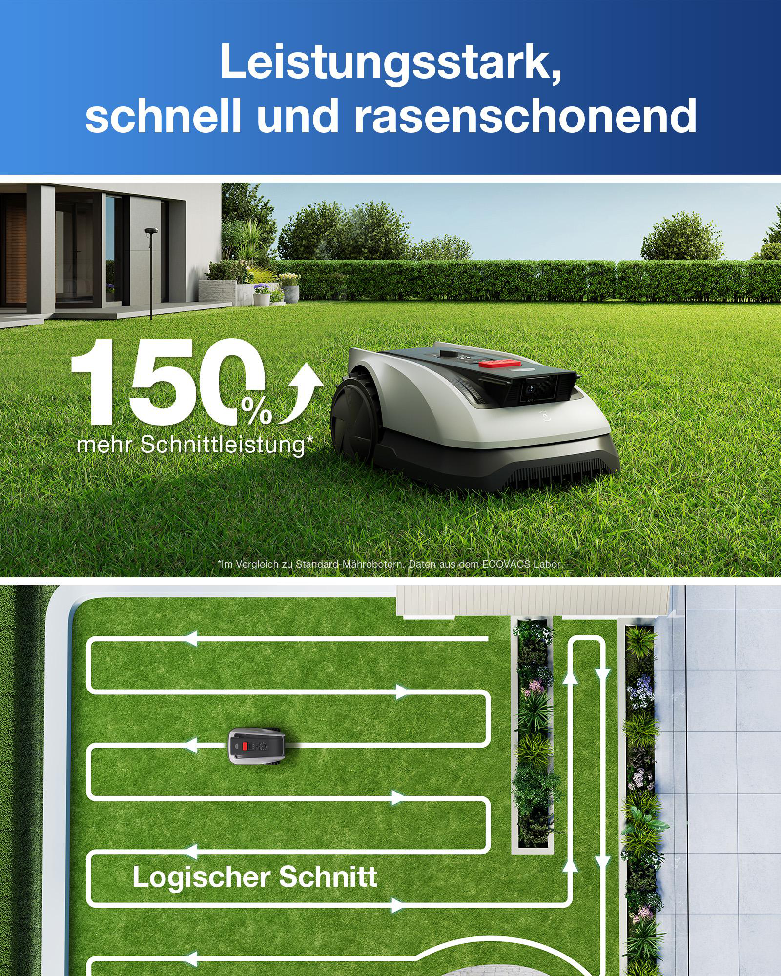 Ein Mähroboter auf einem Rasen mit der Anzeige "150% mehr Schnittleistung".