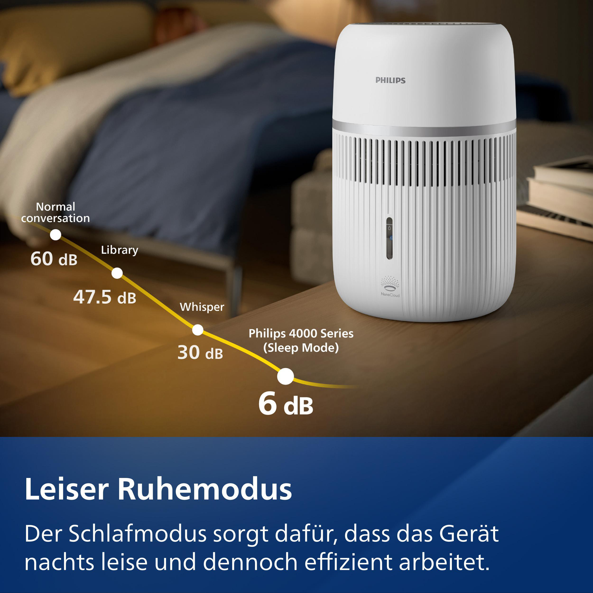 Philips 4000 Serie Lufterfrischer im Schlafmodus, leise mit 6 dB.