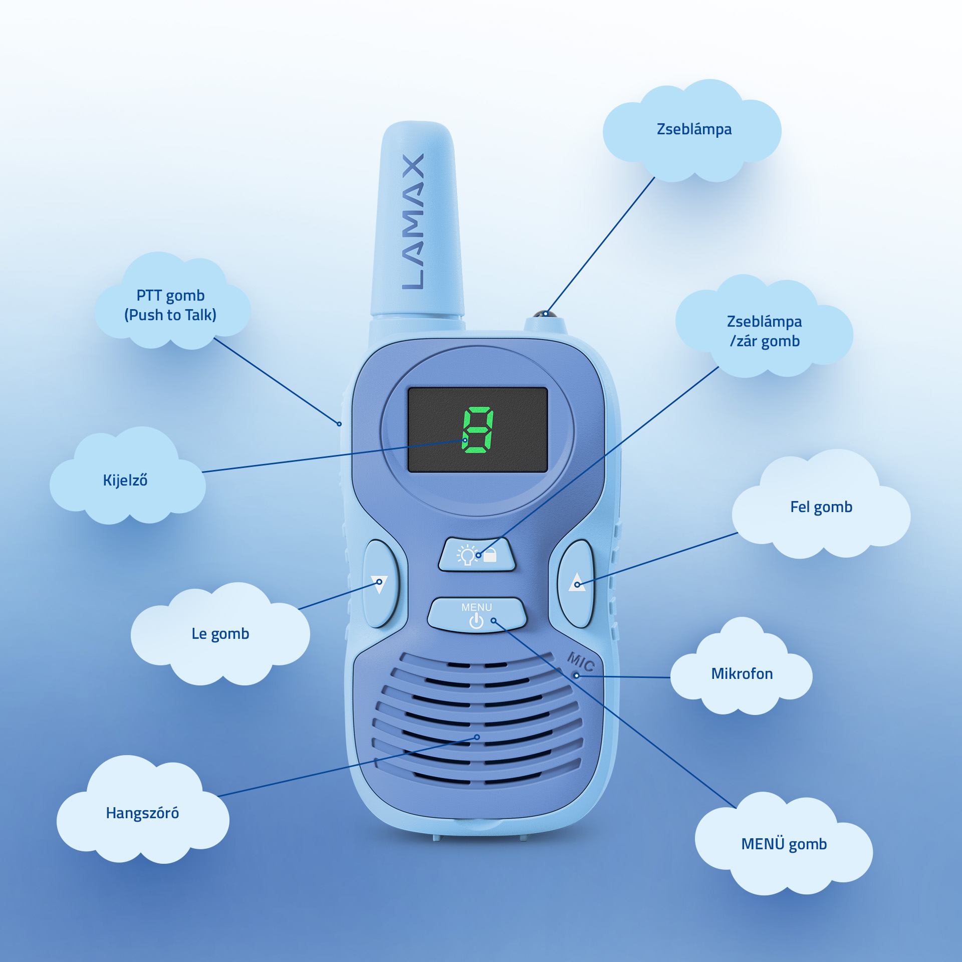 Világoskék walkie-talkie türkiz felhőkben elhelyezett címkékkel.