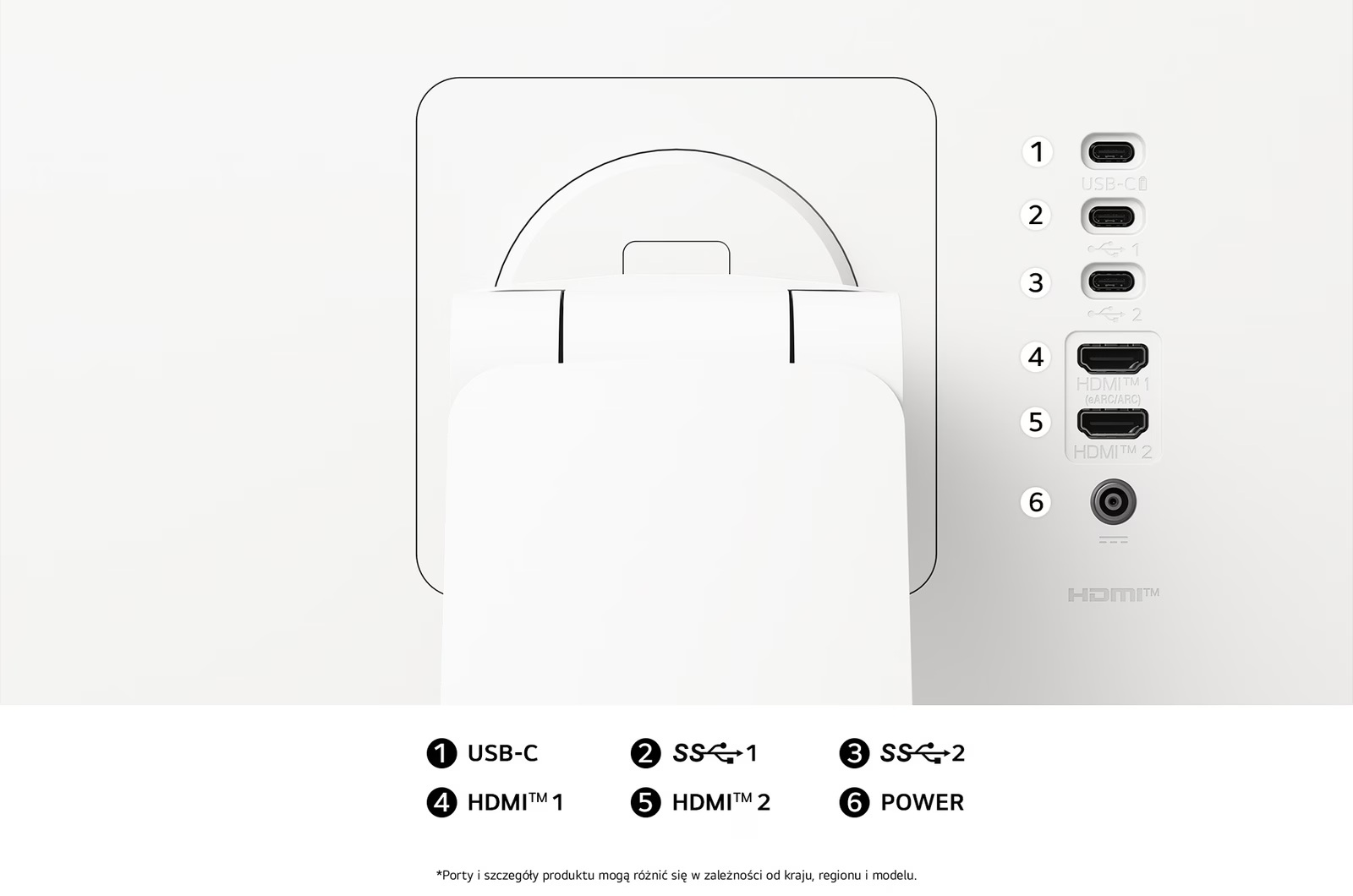 Panel połączeń z USB-C, dwoma portami SS, dwoma HDMI i zasilaniem.