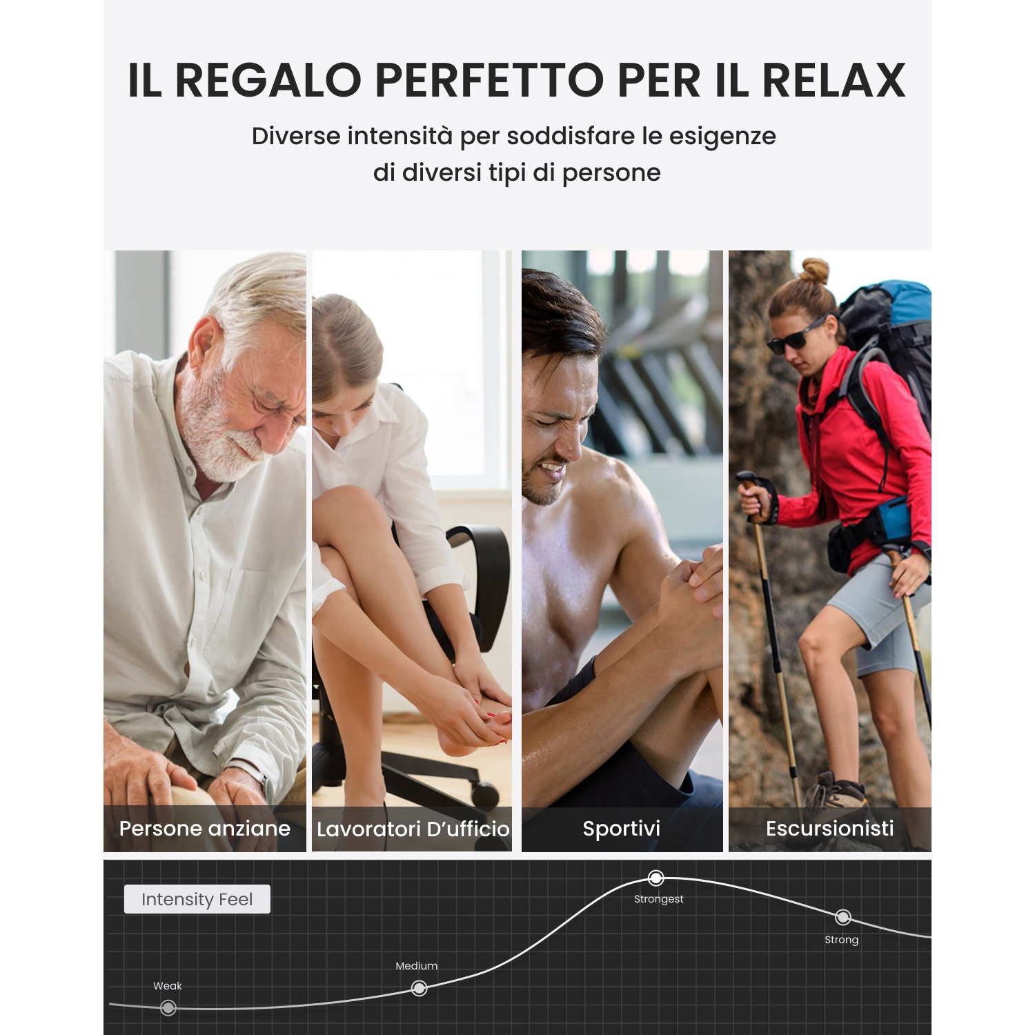 Collage di quattro persone: anziano, impiegato, sportivo, escursionista.