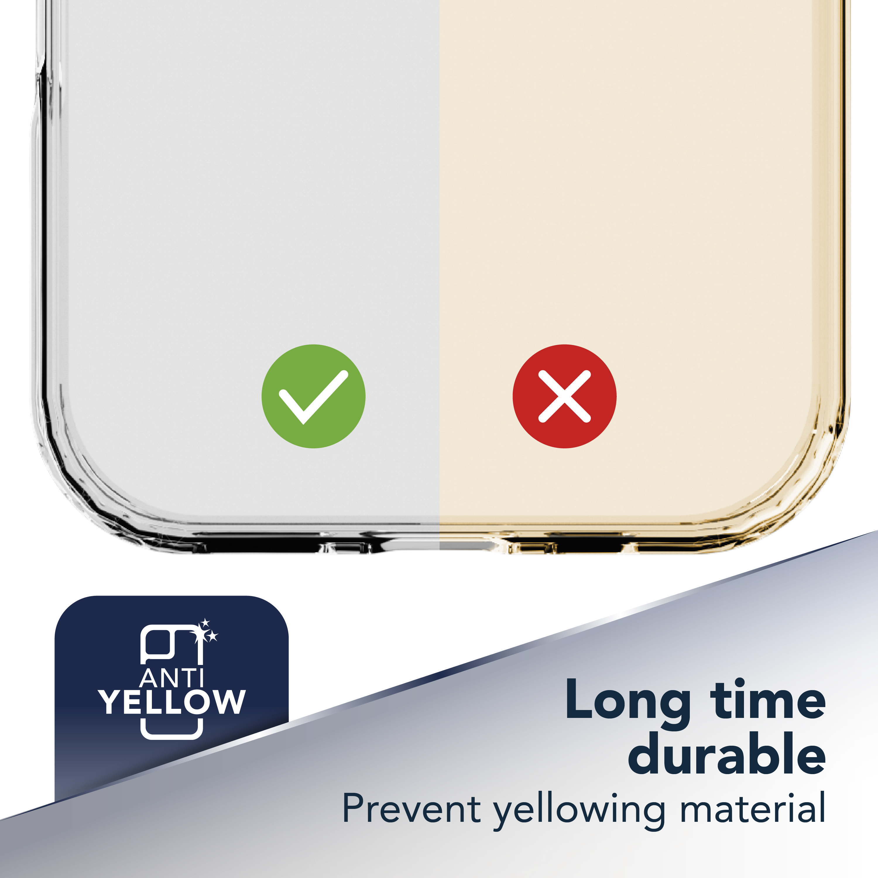 Comparación de funda transparente: lado izquierdo claro con check verde, lado derecho amarillento con cruz roja y texto “Long time durable”.