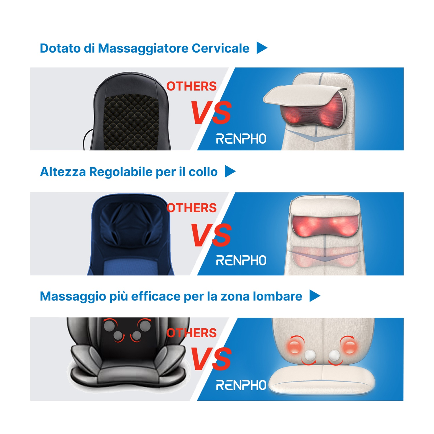 Confronto tra massaggiatori per collo, cervicale e zona lombare.