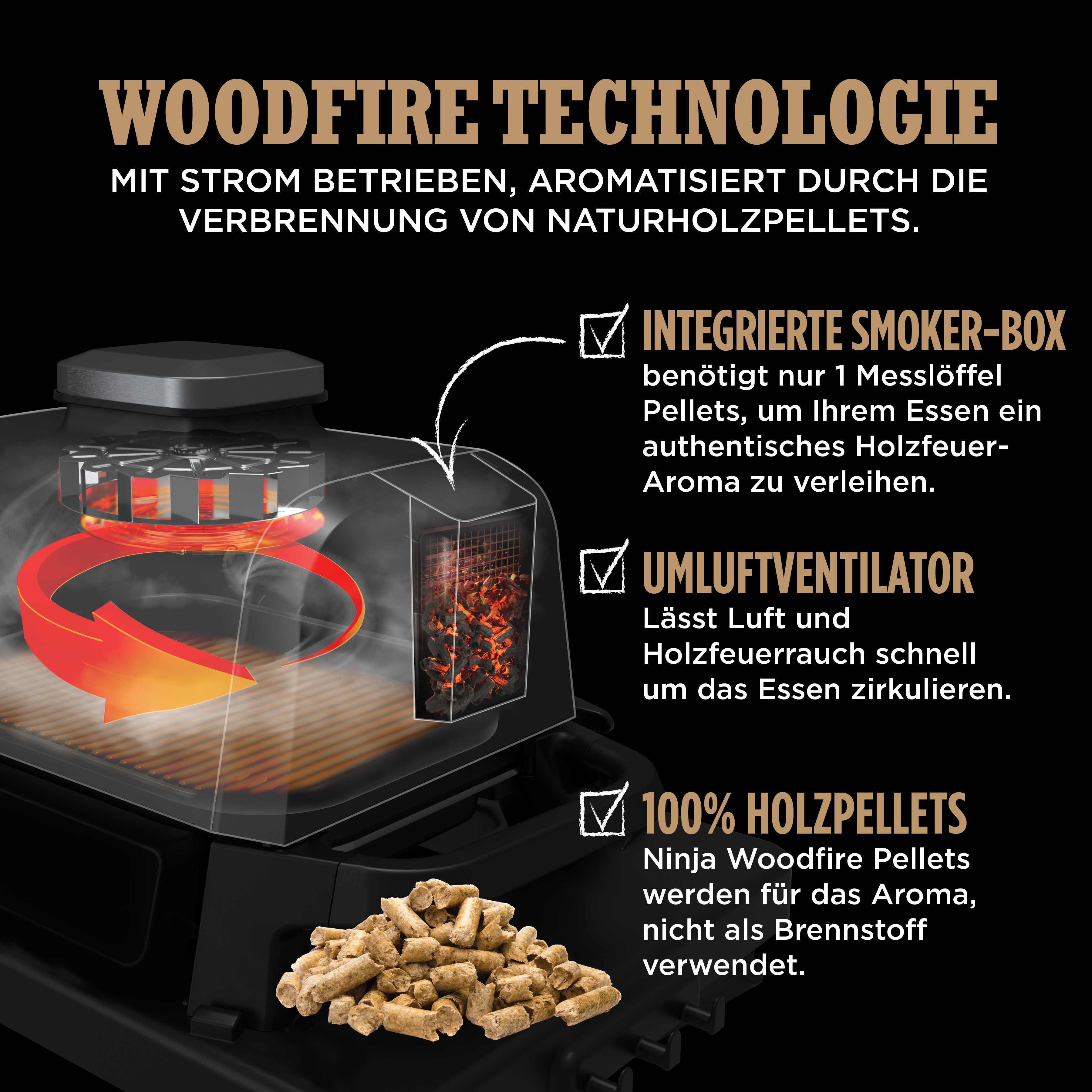 Holzfeuer-Technologie: Integrierte Smoker-Box, Umluftventilator und Holzpellets.