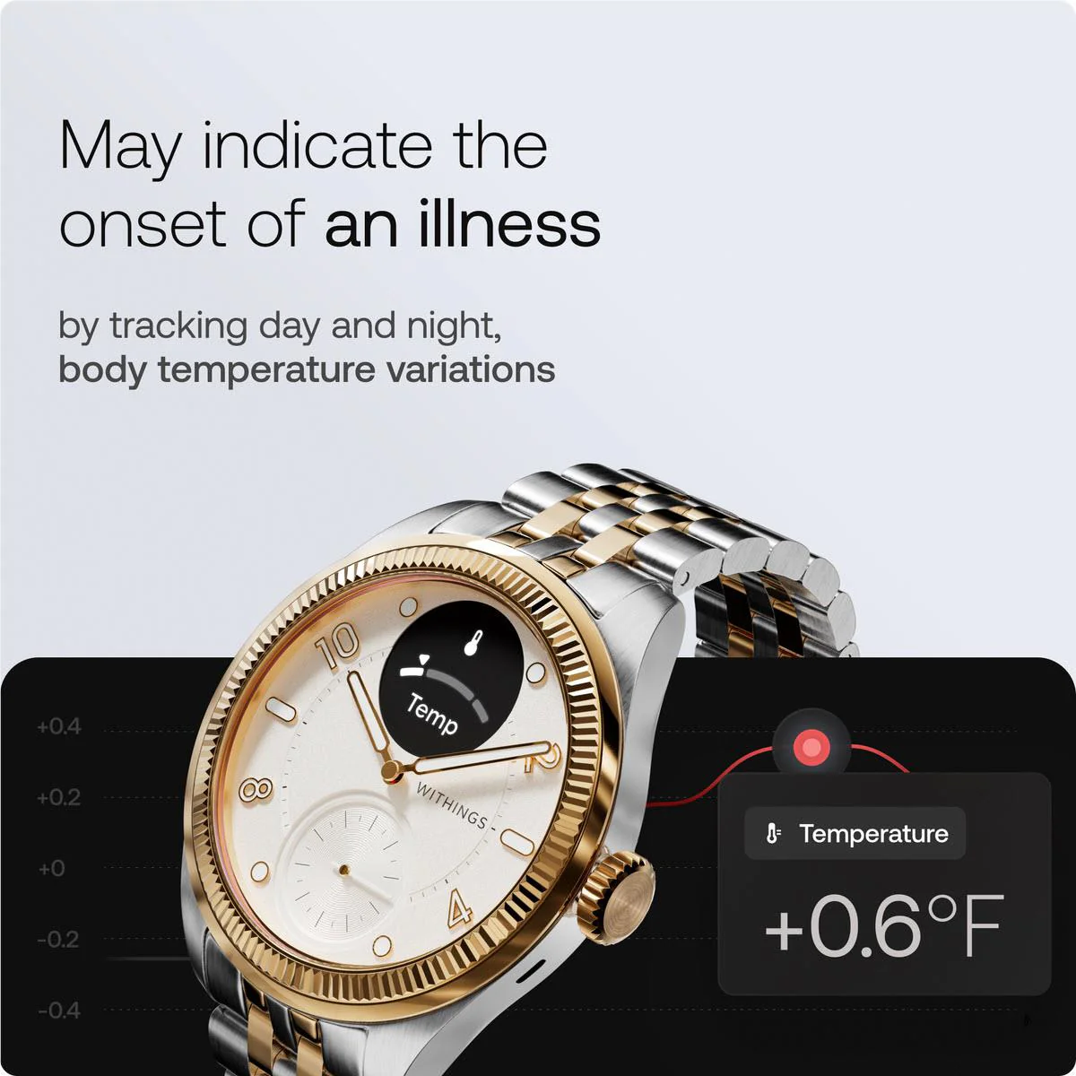 Eine Uhr zeigt Temperaturdaten an, die auf eine Krankheit hindeuten könnten.
