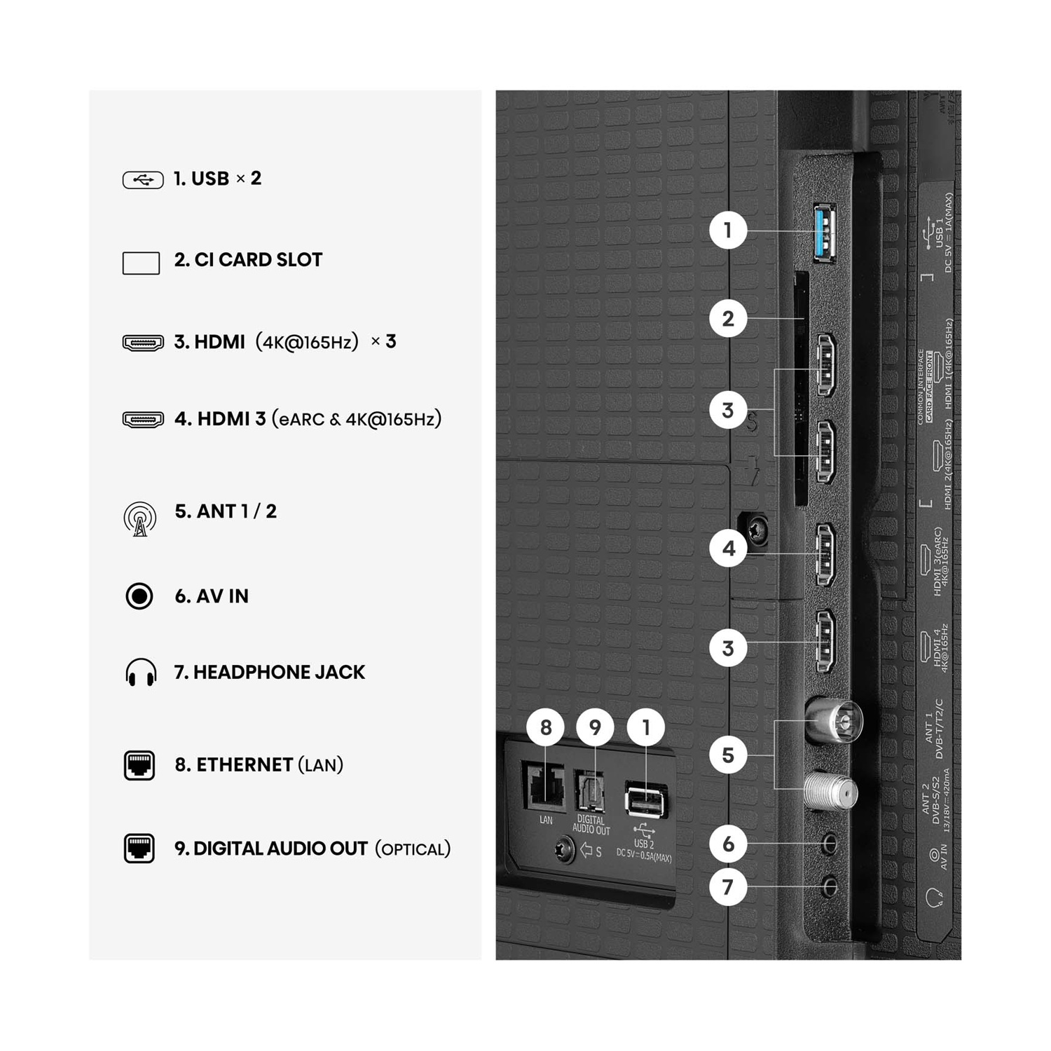 Retro TV con porte: USB, HDMI, Antenna, AV, LAN, Uscita audio.