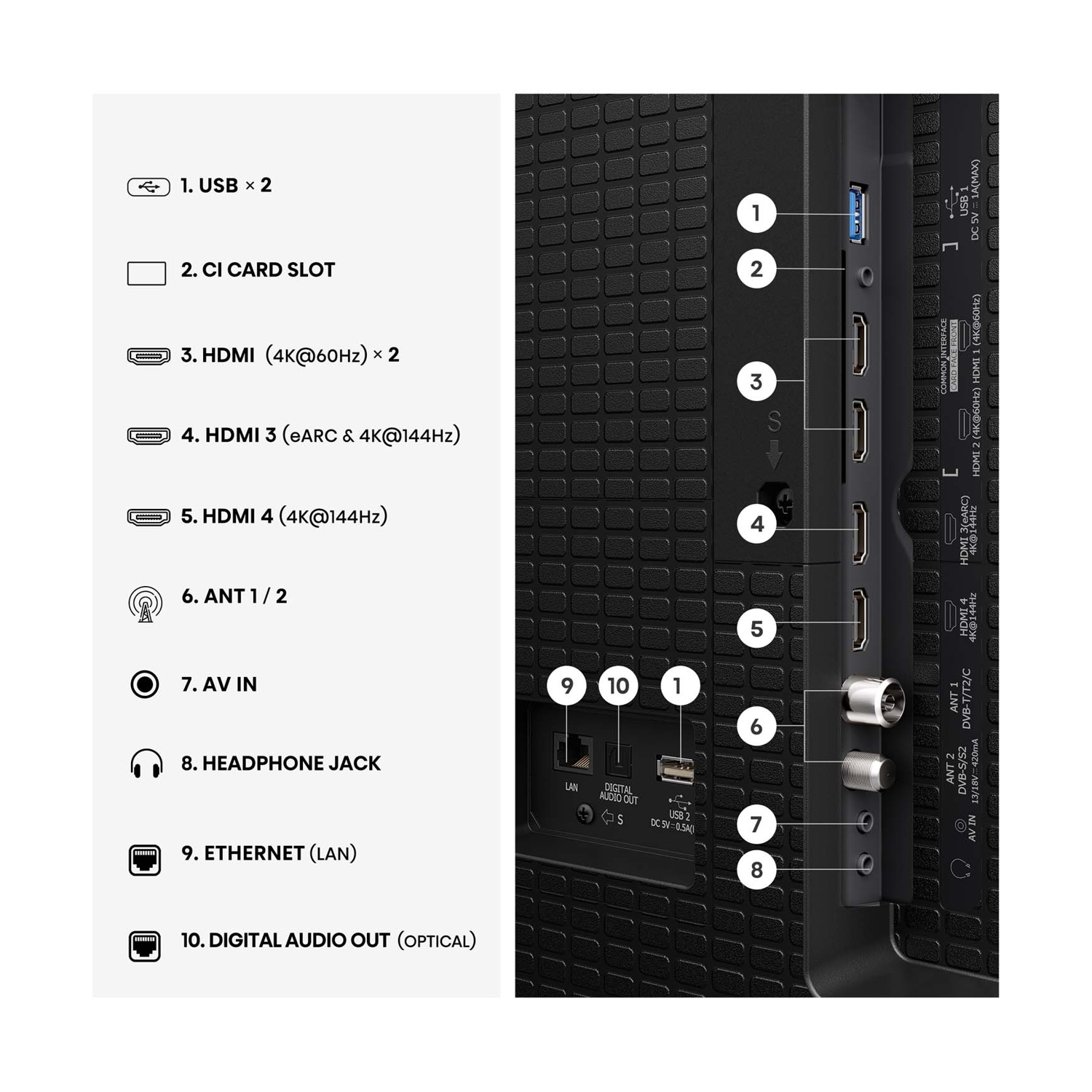 Pannello connessioni: porte USB, HDMI, antenna, AV e cuffie.
