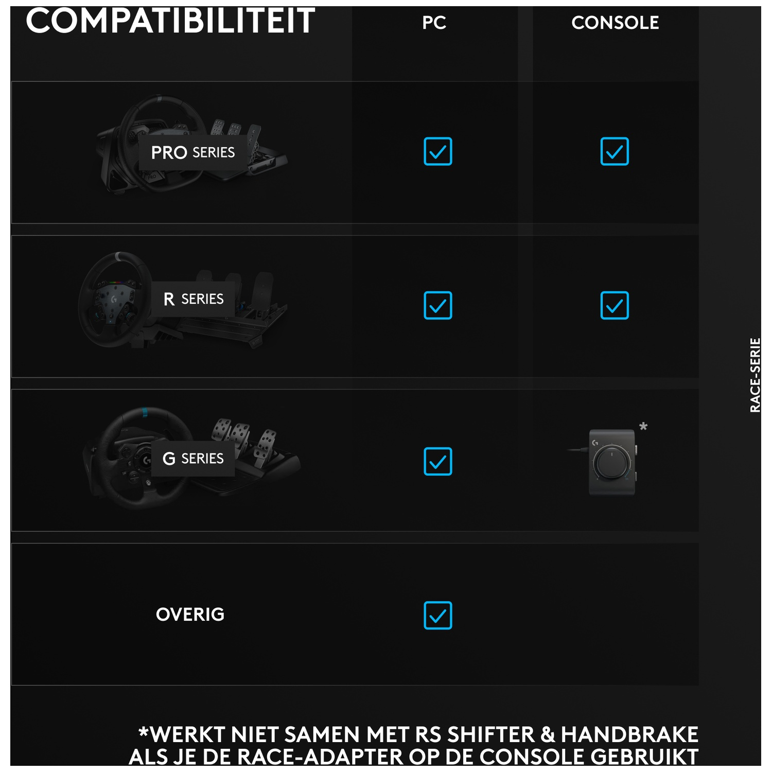 Compatibiliteitsmatrix: Pro, R, G Serie en Overig voor PC/Console.