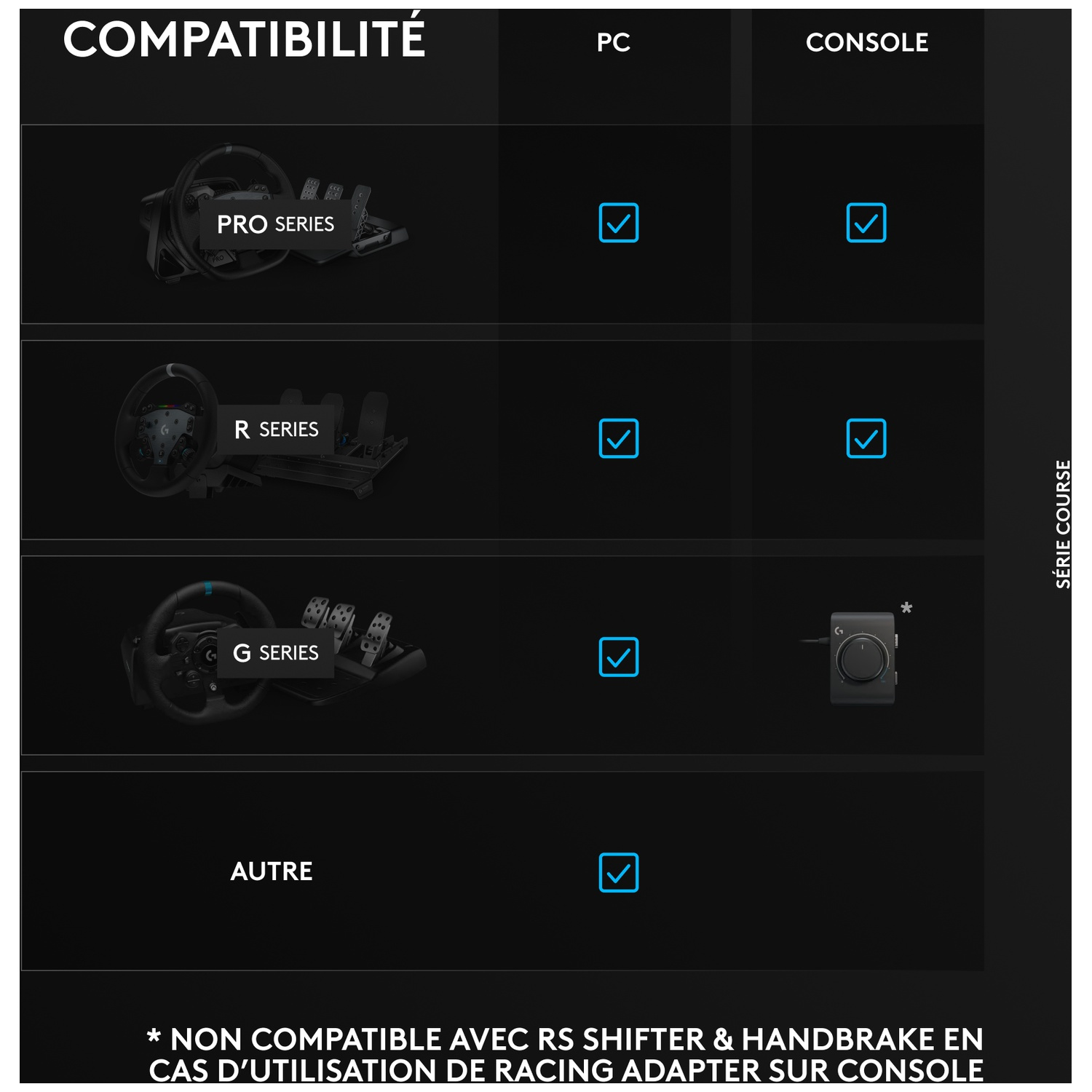 Tableau de compatibilité: Volants Pro, R, G pour PC et Console.
