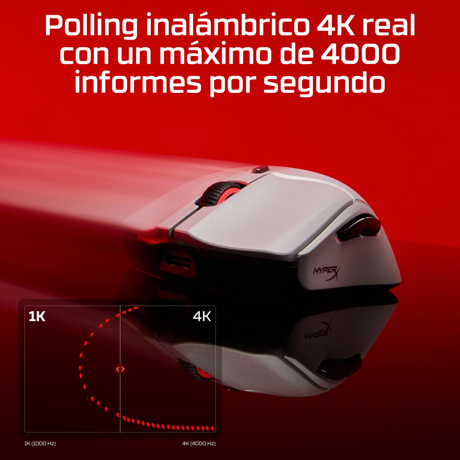 Polling inalámbrico $K real con un máximo de 4000 informes por segundo.