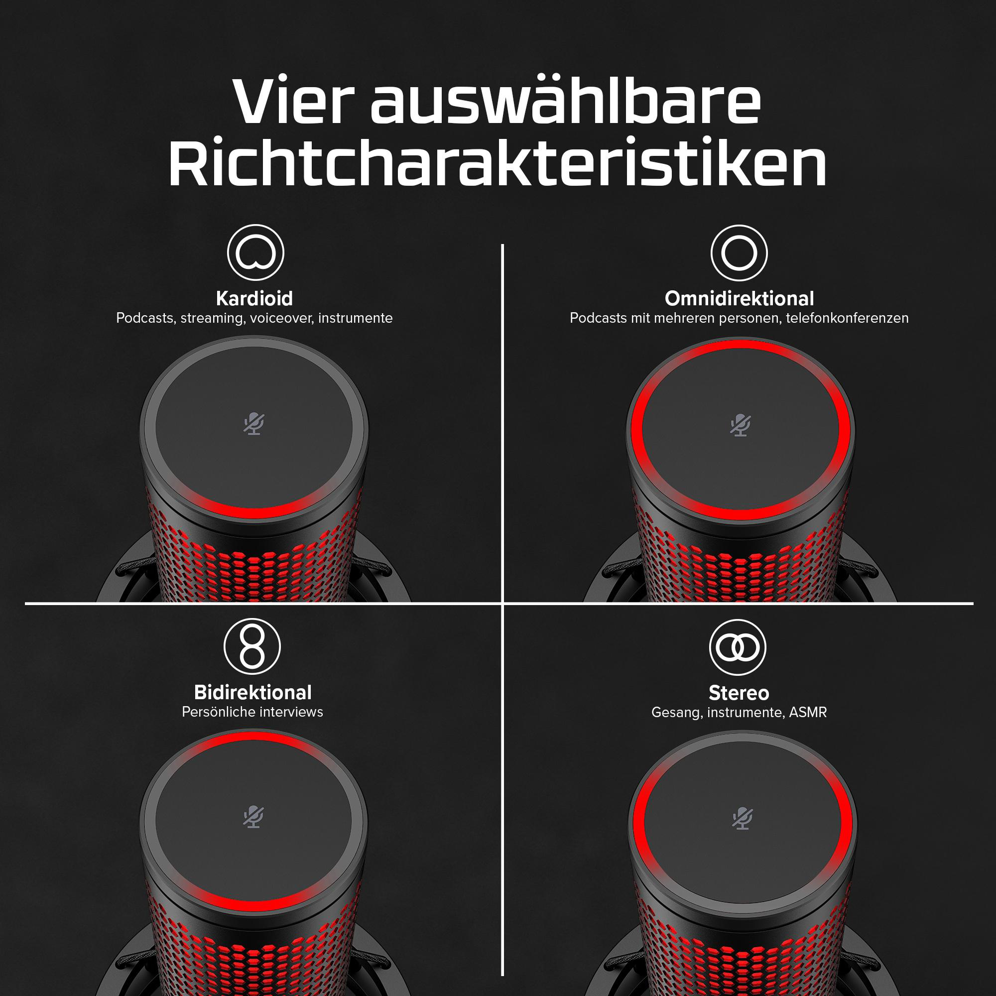Vier Mikrofone mit Richtcharakteristiken: Kardioid, Omni, Bi, Stereo.