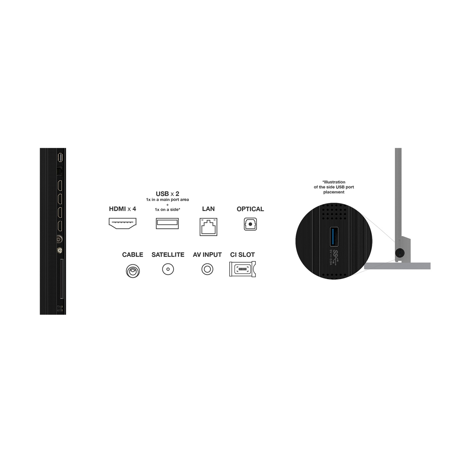 Panoramica porte: HDMI, USB, LAN, Ottico, Cavo, Satellite, AV, CI Slot.