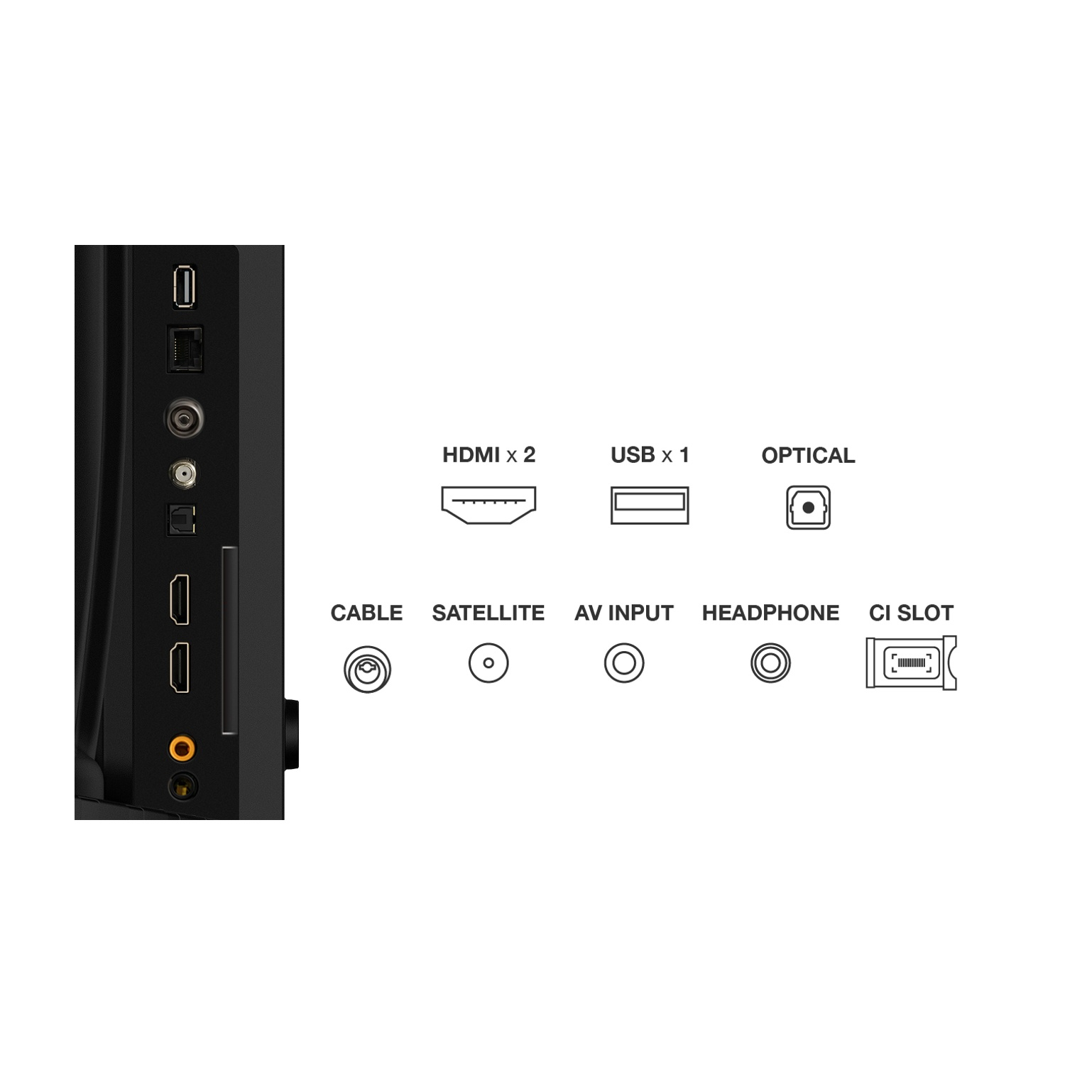 Vista laterale delle porte: USB, HDMI, Ottico, Cavo, Satellite, AV, Cuffie, Slot CI.