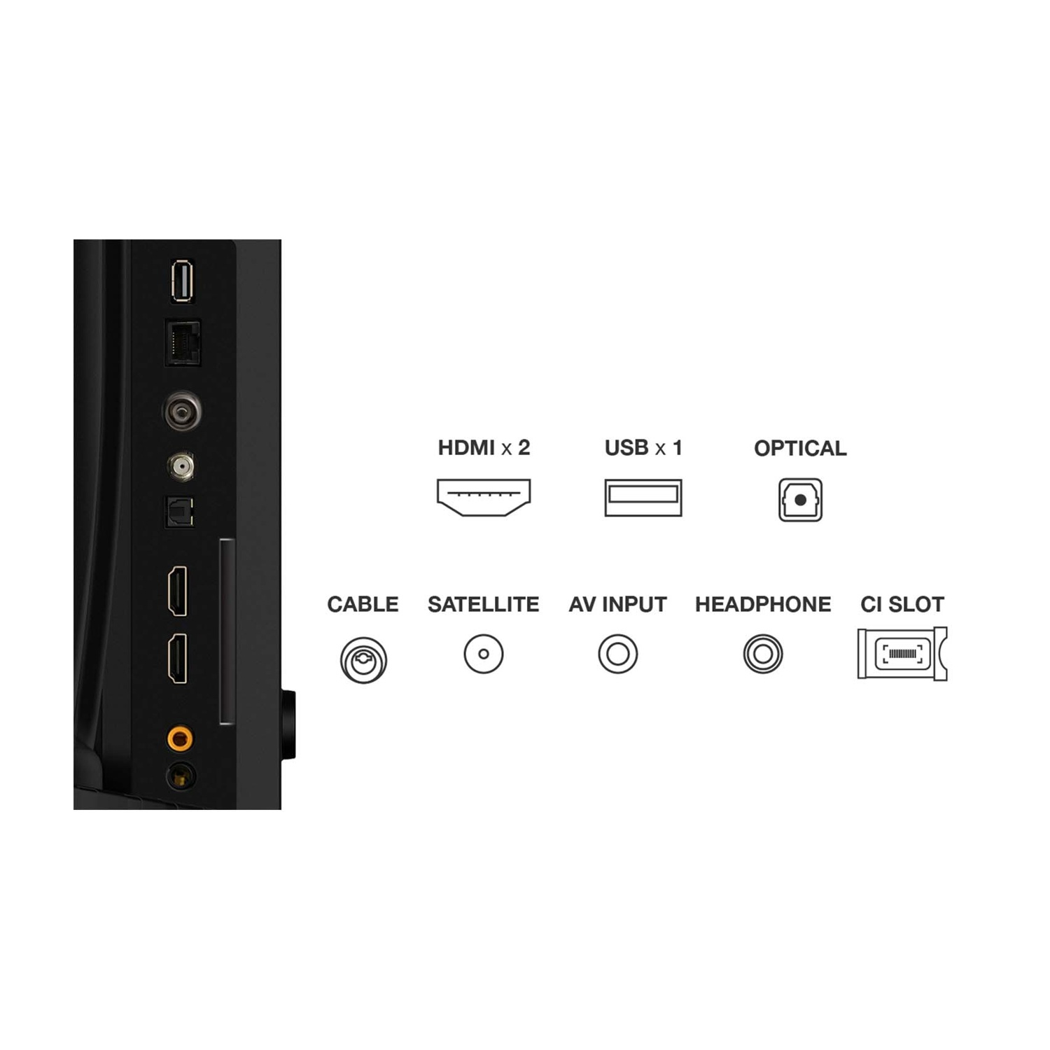 Lato di una TV con porte: HDMI, USB, Ottico, Cavo, Satellite, AV, Cuffie, CI.