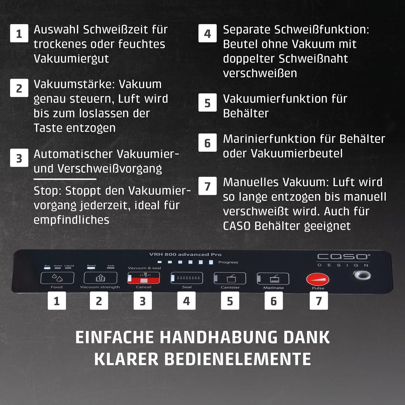 Vakuumierer-Bedienfeld mit 7 Tastenfunktionen und Beschriftungen.
