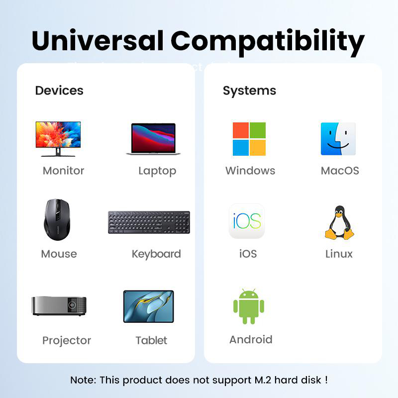 Kompatibilitätsübersicht: Geräte (Monitor, Laptop, Maus, Tastatur, Projektor, Tablet) und Systeme (Windows, MacOS, iOS, Linux, Android).