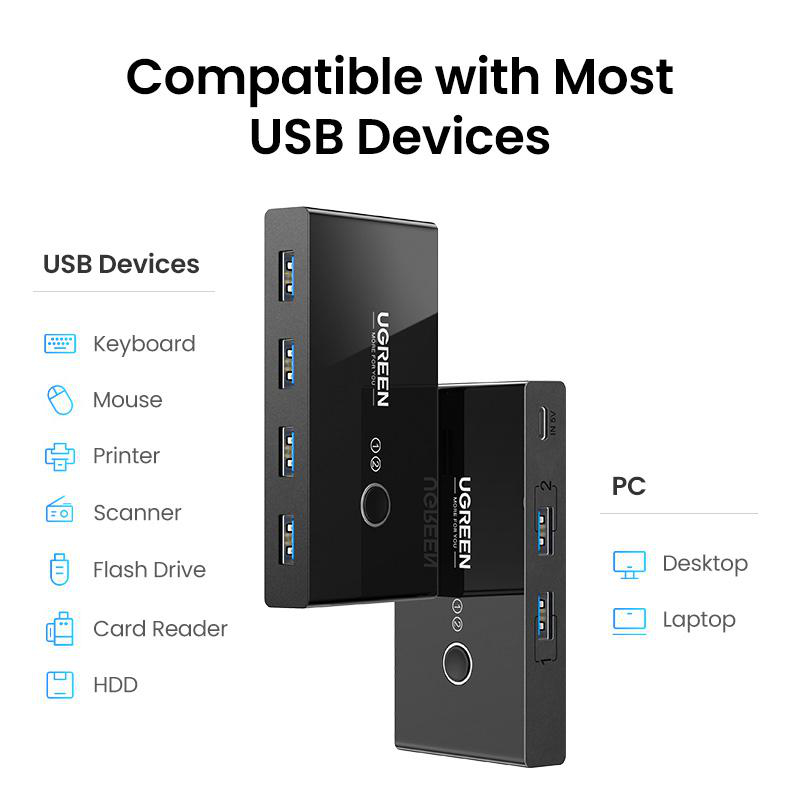 Zwei schwarze UGREEN USB-Hubs, kompatibel mit PCs und Laptops.