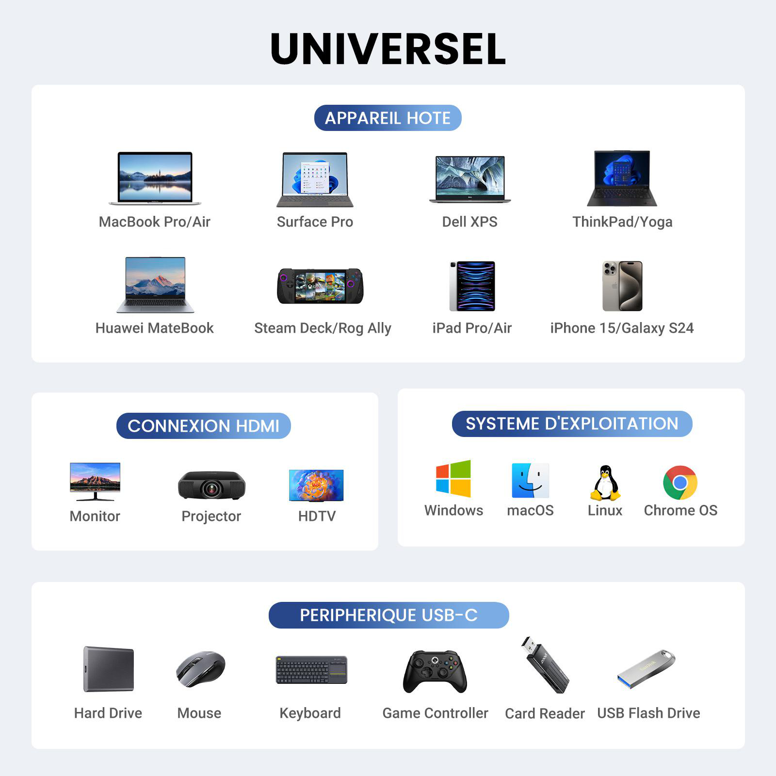 Übersicht über Host-Geräte, HDMI-Anschlüsse und USB-C-Peripheriegeräte.