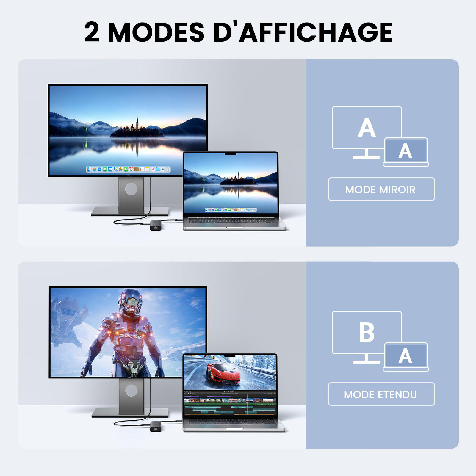 Zwei Anzeigemodi: gespiegelter Modus (A/A) und erweiterter Modus (B/A).