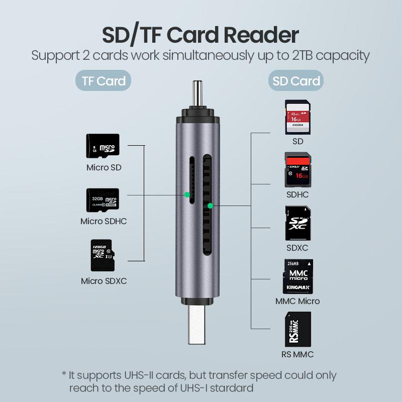 SD/TF-Kartenleser mit verschiedenen SD- und Micro-SD-Karten.