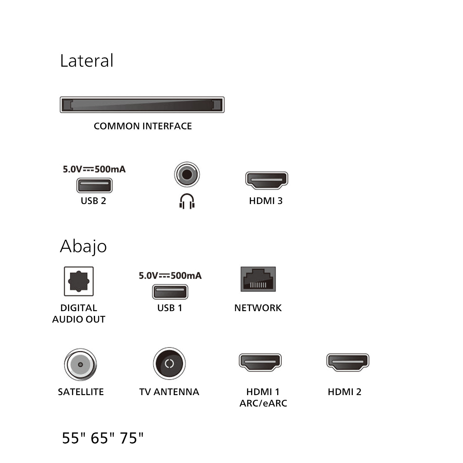 Puertos: Common Interface, USB 2, Auriculares, HDMI 3, Salida Audio Digital, USB 1, Red, Satélite, Antena TV, HDMI 1/2.