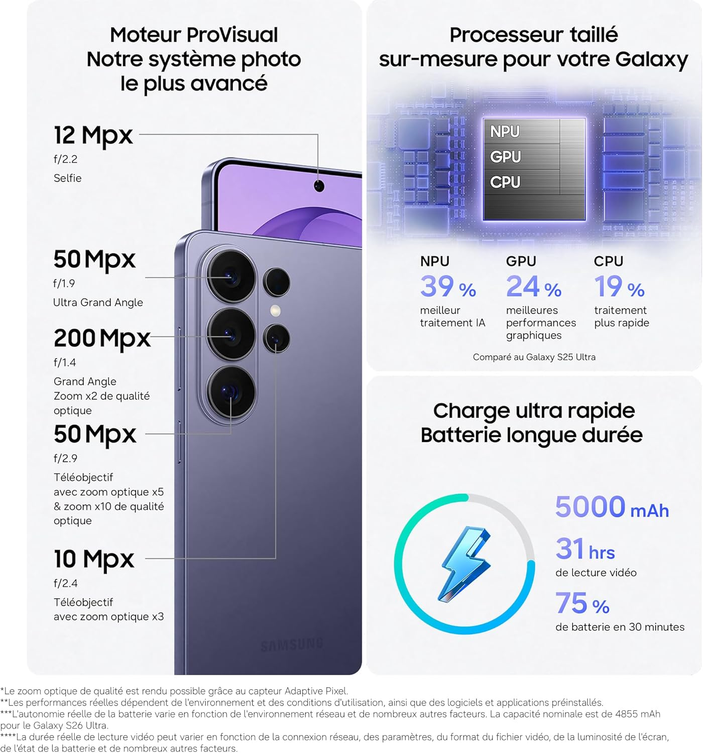 Un smartphone présentant les spécifications de l'appareil photo (12-200MP) et du processeur.