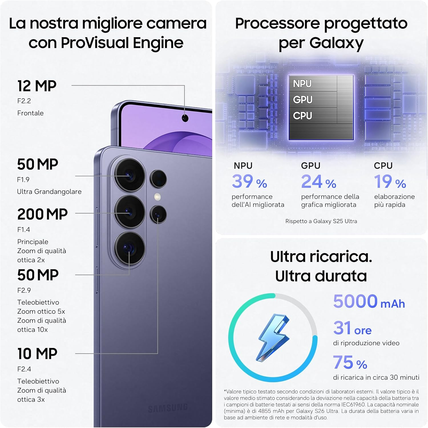 Uno smartphone con fotocamera ProVisual Engine e dettagli processore. Include durata batteria.