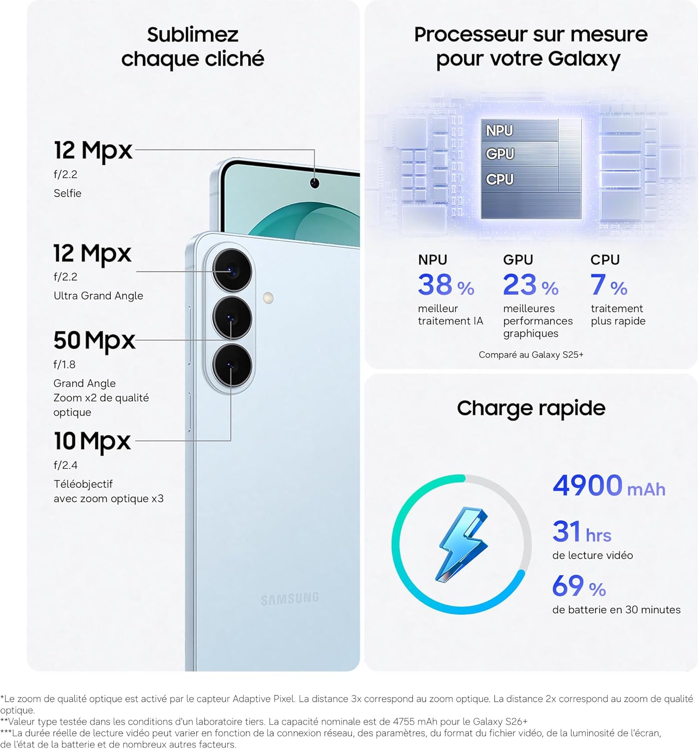 Samsung Galaxy avec détails de l'appareil photo et du processeur et indicateur de charge rapide.