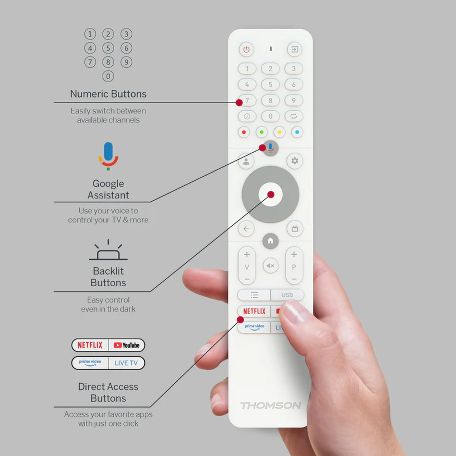 Una mano tiene un telecomando Thomson bianco con pulsanti etichettati e icone di accesso rapido.