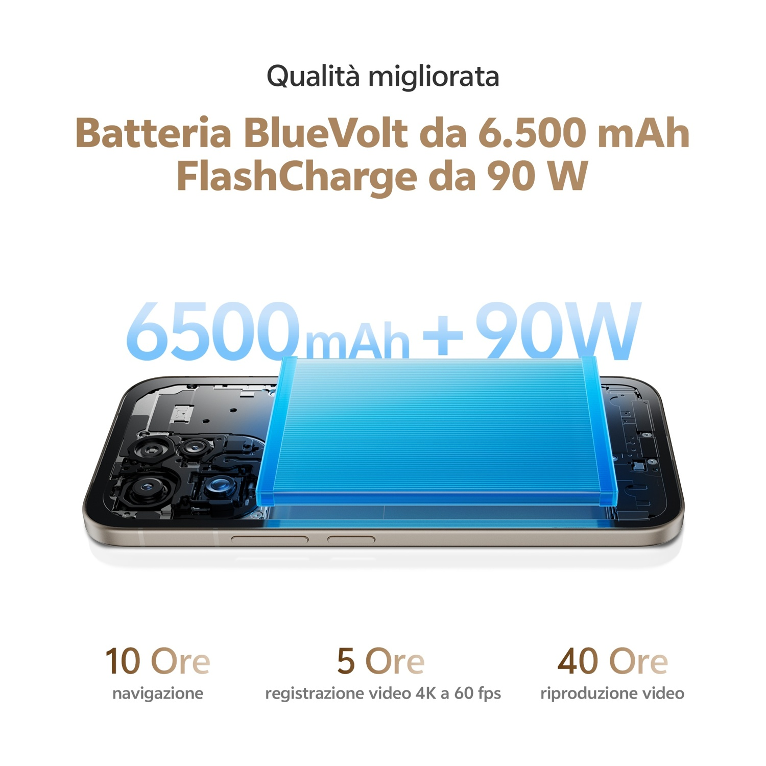 Smartphone con batteria 6500mAh e ricarica 90W. Offre 10h navigazione, 5h video, 40h riproduzione.