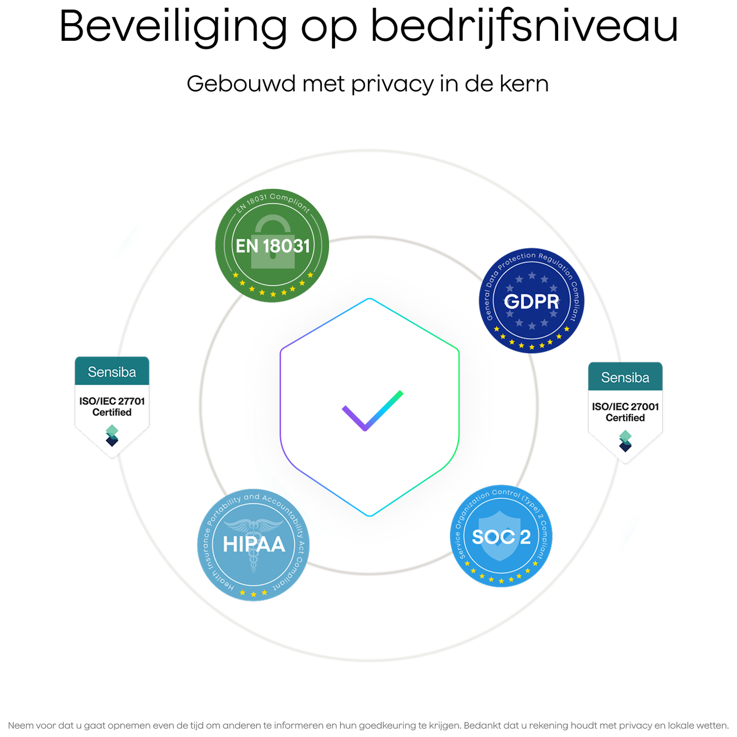 Certifications: EN 18031, GDPR, ISO/IEC 27701, HIPAA, SOC 2.