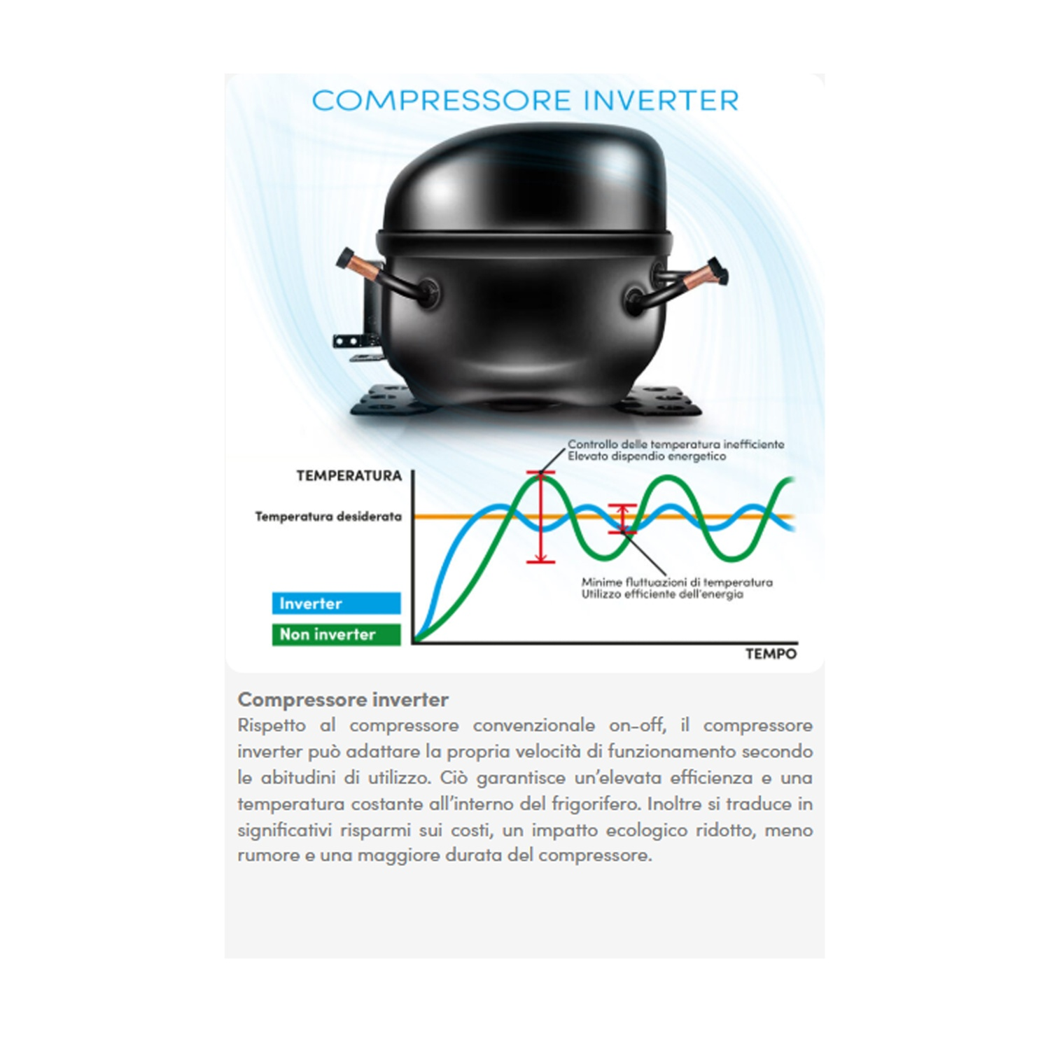 Compressore inverter rispetto a un compressore convenzionale on-off.