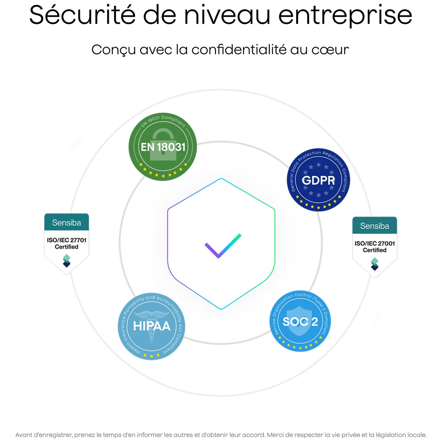 Sécurité d'entreprise avec certifications EN 18031, GDPR, HIPAA, SOC 2, ISO 27001.