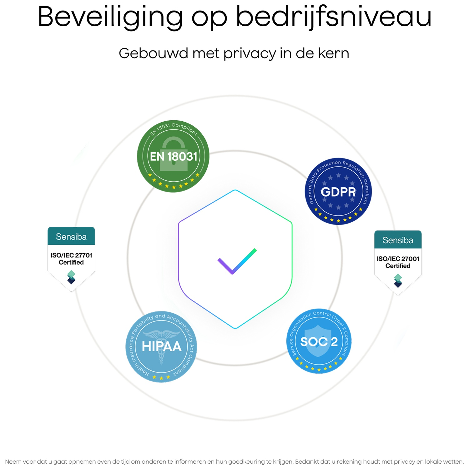 Graphic with certification logos: EN 18031, GDPR, HIPAA, SOC 2, ISO/IEC 27001, ISO/IEC 27701.