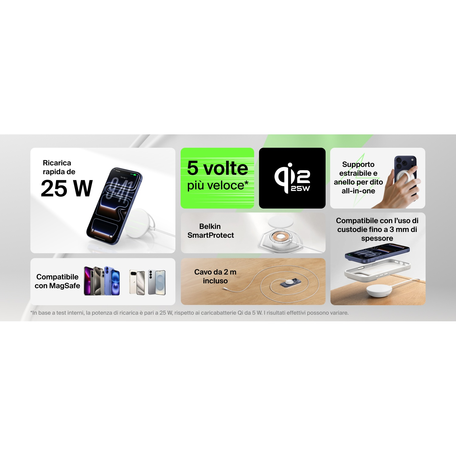 Ricarica rapida 25 W, 5 volte più veloce, logo Qi, supporto con anello, compatibile MagSafe.