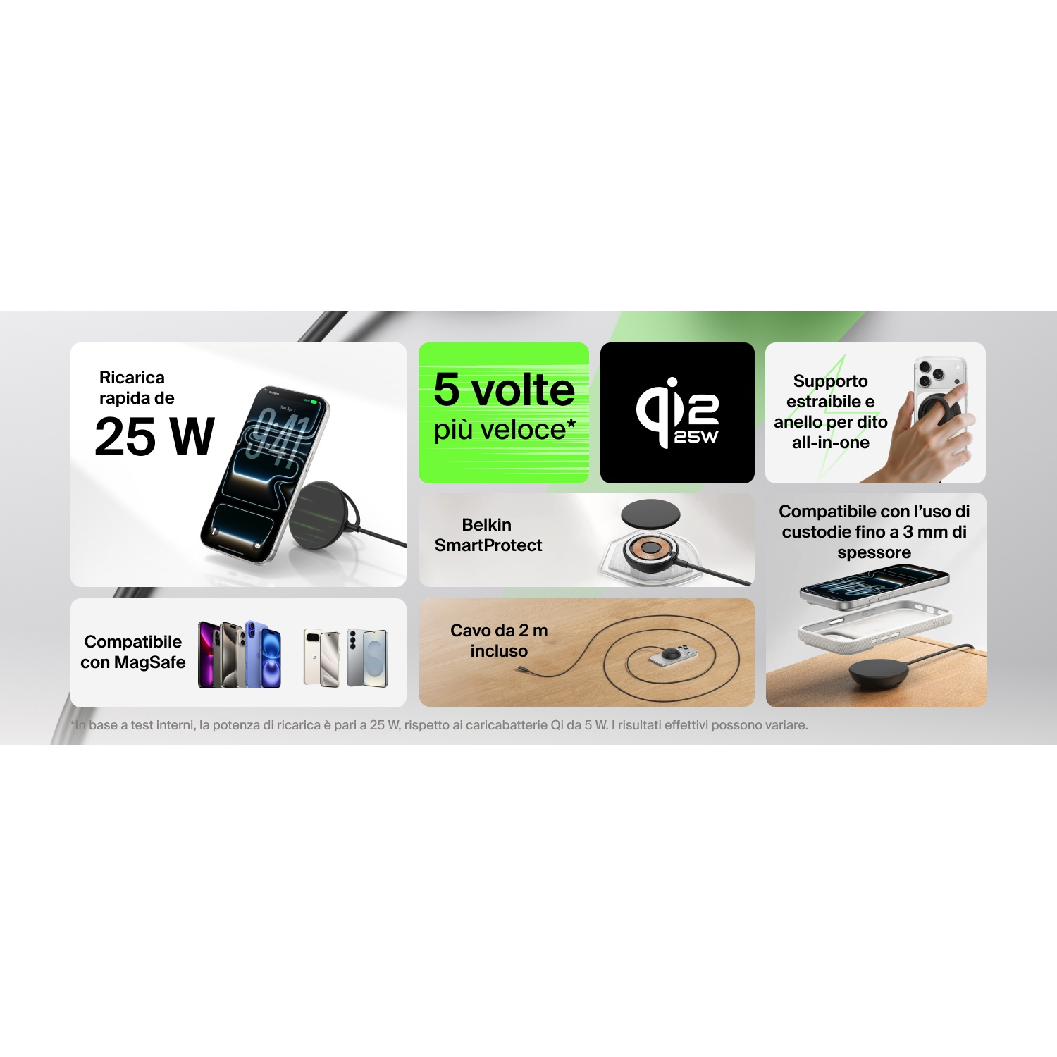 Ricarica rapida 25W, 5 volte più veloce, Qi2, compatibile MagSafe, cavo 2m, con custodia 3mm.