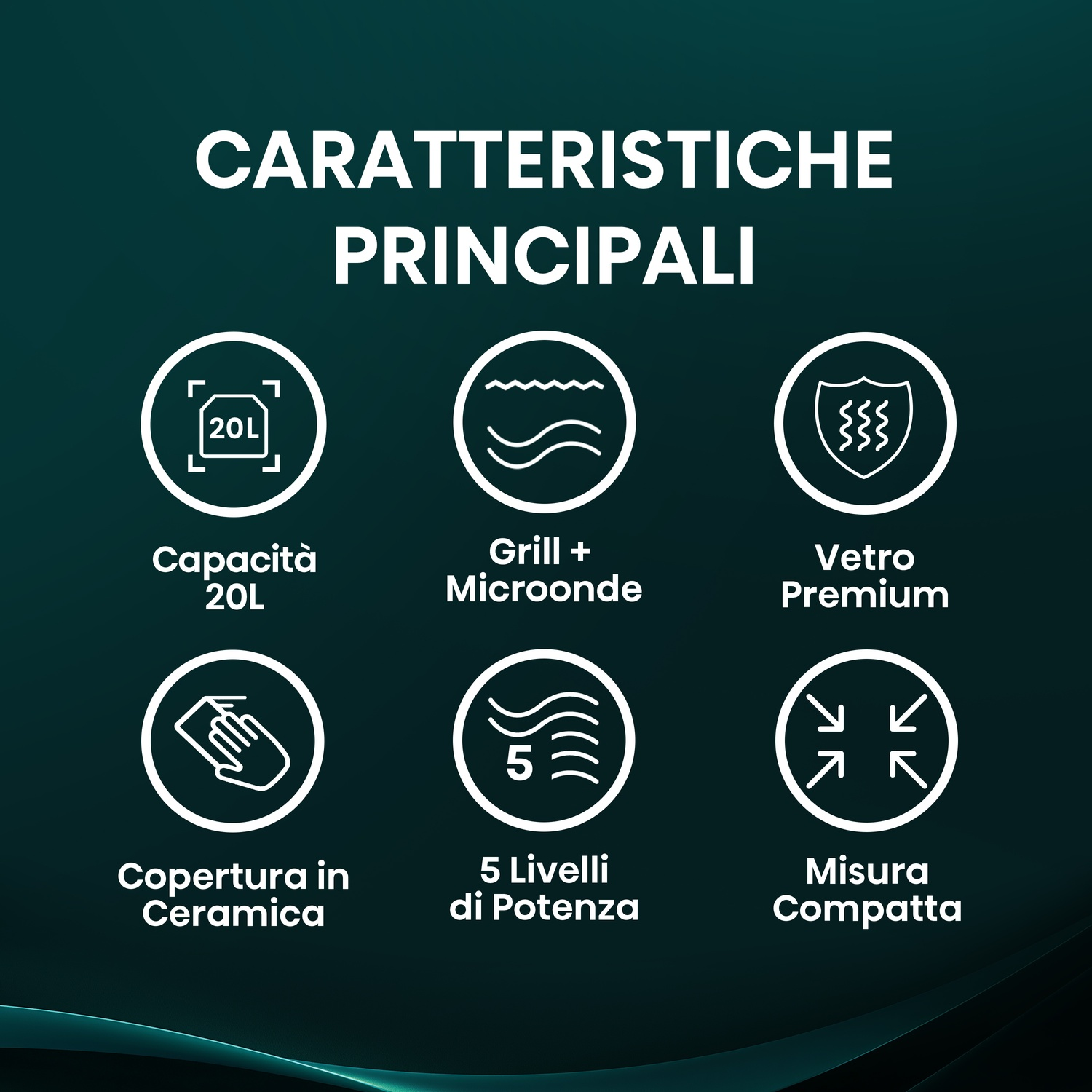 Infografica caratteristiche principali: 20L capacità, Grill+Microonde, Vetro Premium.