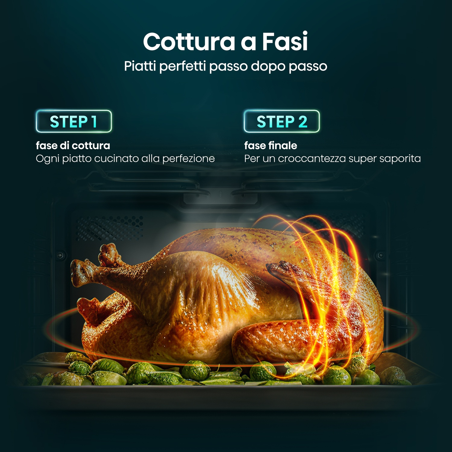 Tacchino arrosto con cavoletti di Bruxelles in forno, fasi cottura 1 e 2.
