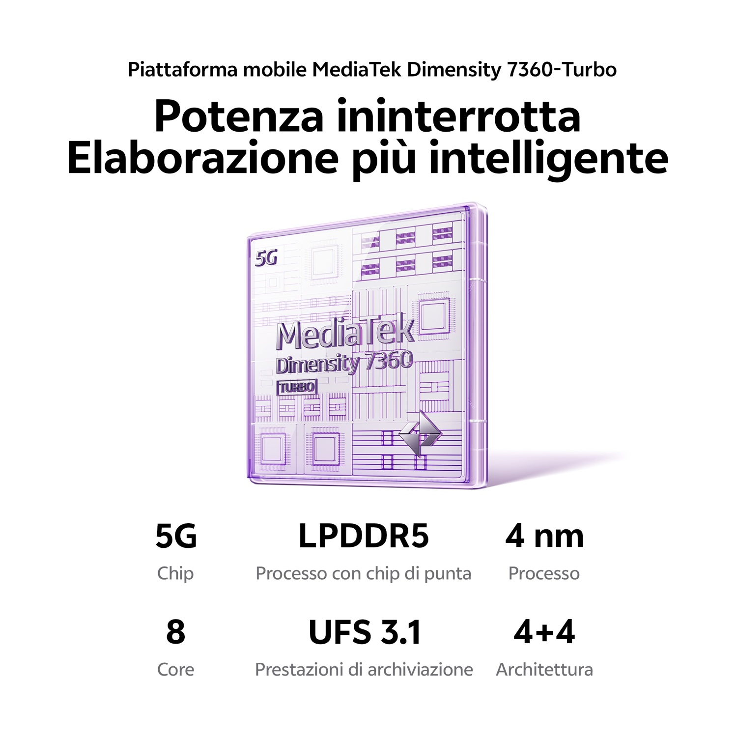 Piattaforma mobile MediaTek Dimensity 7360-Turbo con chip 5G, 8 core, LPDDR5, UFS 3.1.