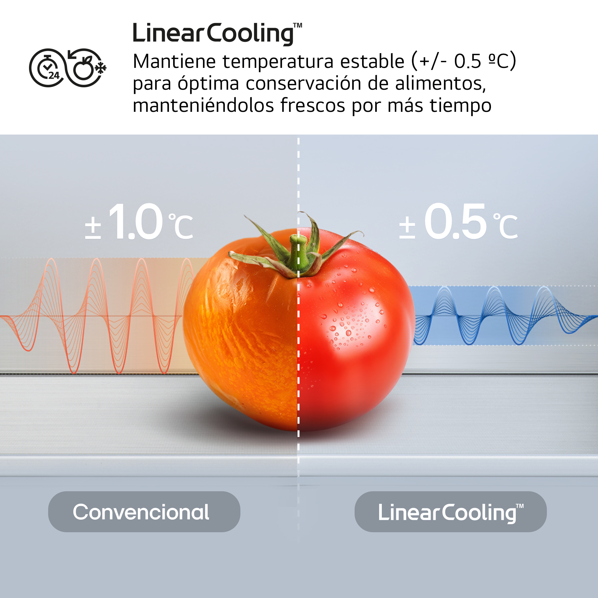 Un tomate partido. Izquierda naranja con ondas a ±1.0℃. Derecha roja con gotas a ±0.5℃.