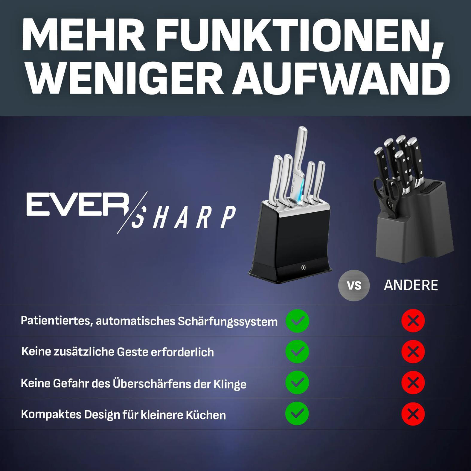 Messerblockvergleich: EVER/SHARP mit automat. Schärfung vs. Andere mit roten Kreuzen.
