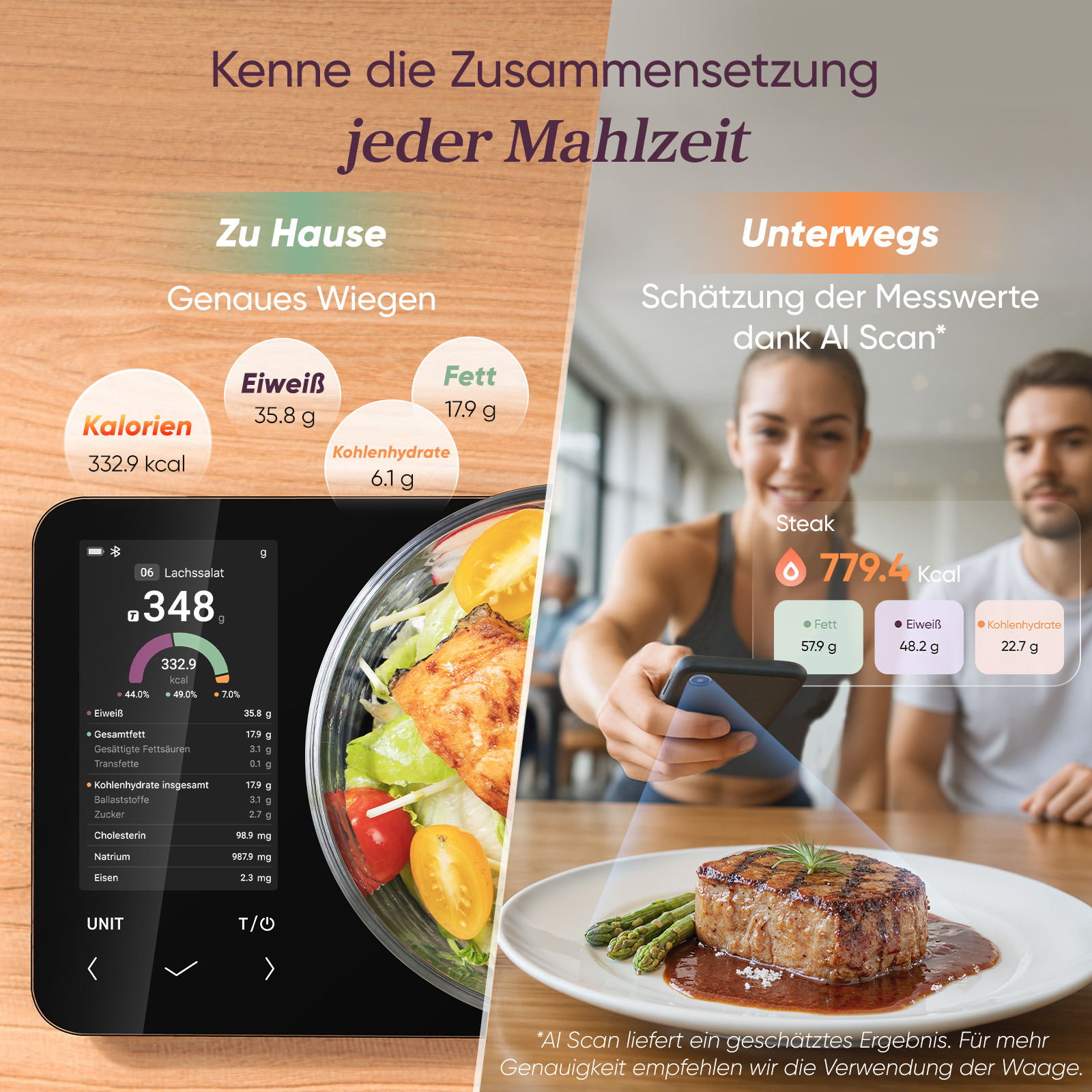 Grafik zeigt Nährwertanalyse von Mahlzeiten zu Hause und unterwegs.