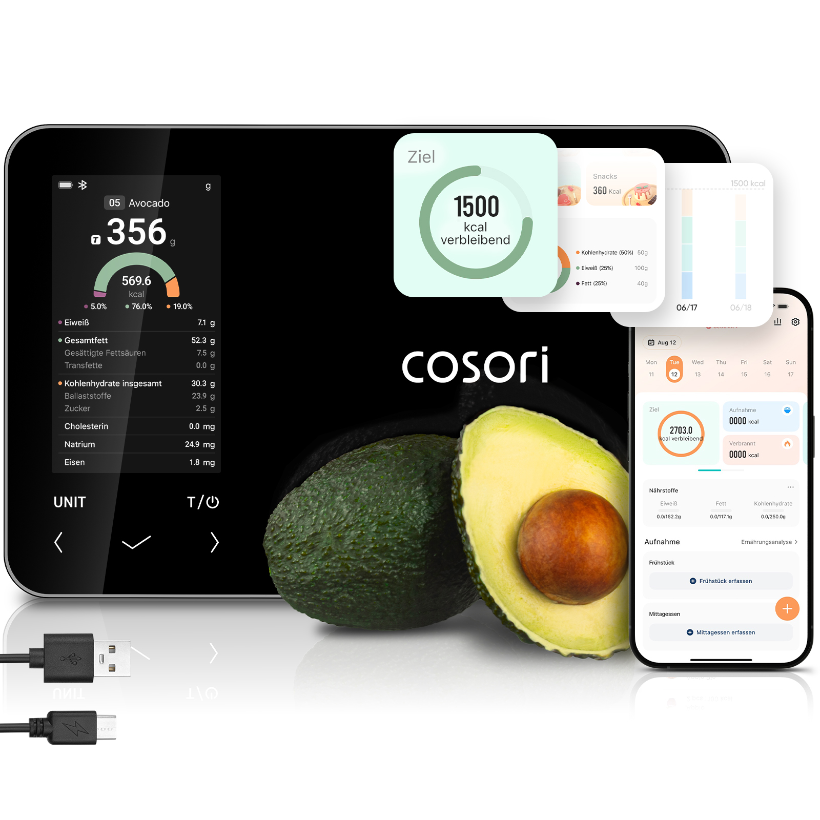 Ein digitales Kochbuch mit Avocado-Nährwertangaben und Kalorienverfolgung.