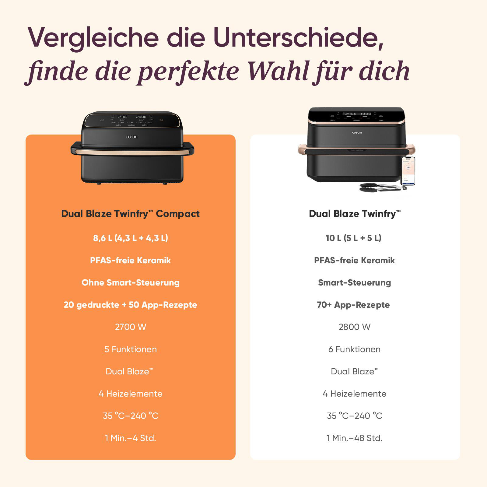 Zwei Cosori Dual Blaze Twinfry Heißluftfritteusen im Vergleich. Links: Compact, rechts: größer.
