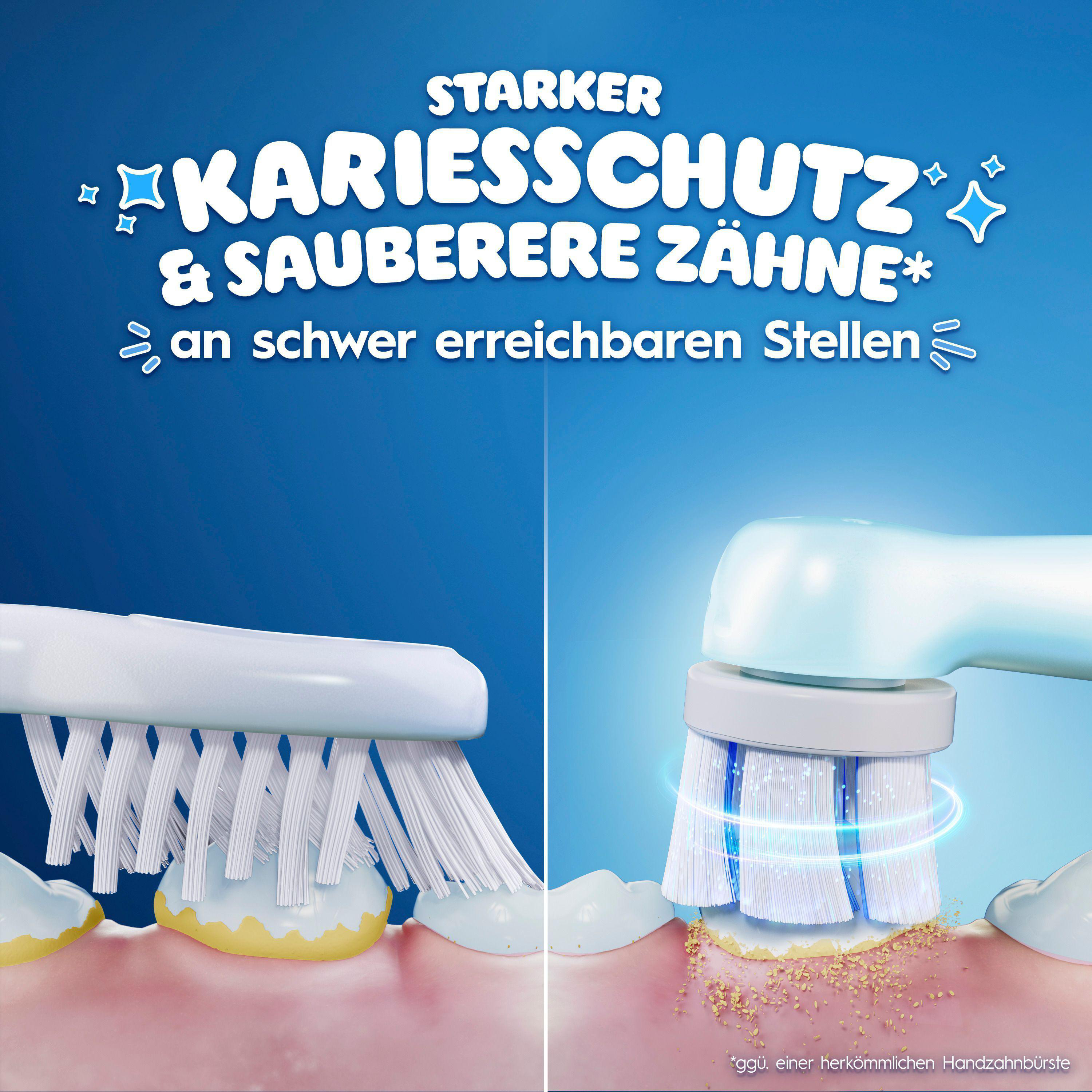 Zwei Darstellungen von Zahnpflege: links eine Zahnbürste, rechts eine elektrische Zahnbürste.