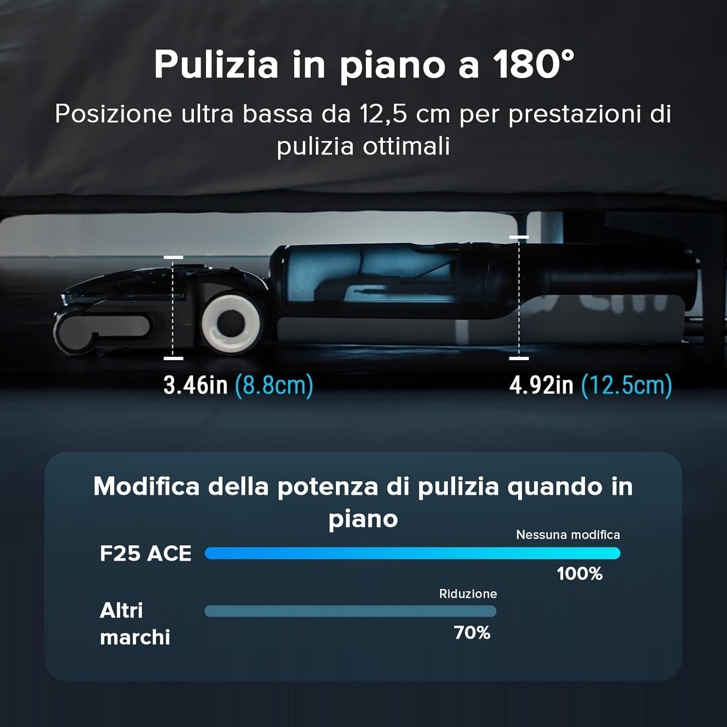 Un aspirapolvere a basso profilo (12,5 cm) con grafico di potenza.